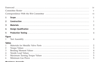 ASME B16.33:2012 pdf free download