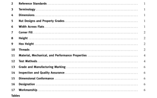 ASME B18.16.6:2008 pdf free download