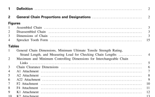 ASME B29.200:2001 pdf free download