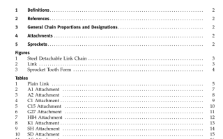 ASME B29.300:2015 pdf free download