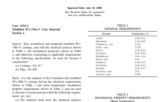 ASME BPVC 2192-3:2001 pdf free download